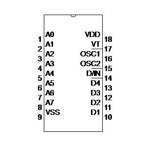 Symbole: circuits intégrés - HT12D