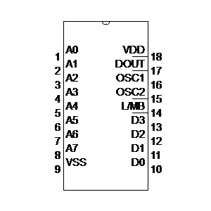 Symbole: circuits intégrés - HT12A