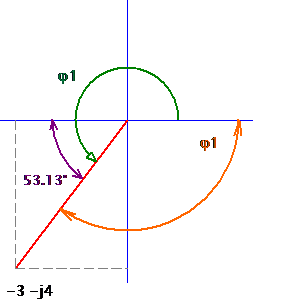 Symbol: autres - arcs de cercle avec des flèches
