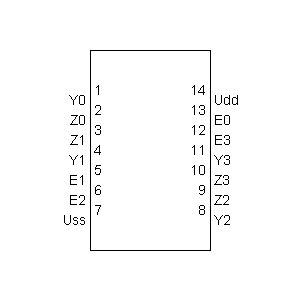 Symbole: CMOS - CMOS 4016