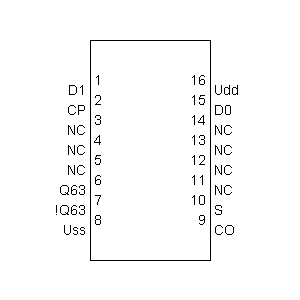Symbole: CMOS - CMOS 4031