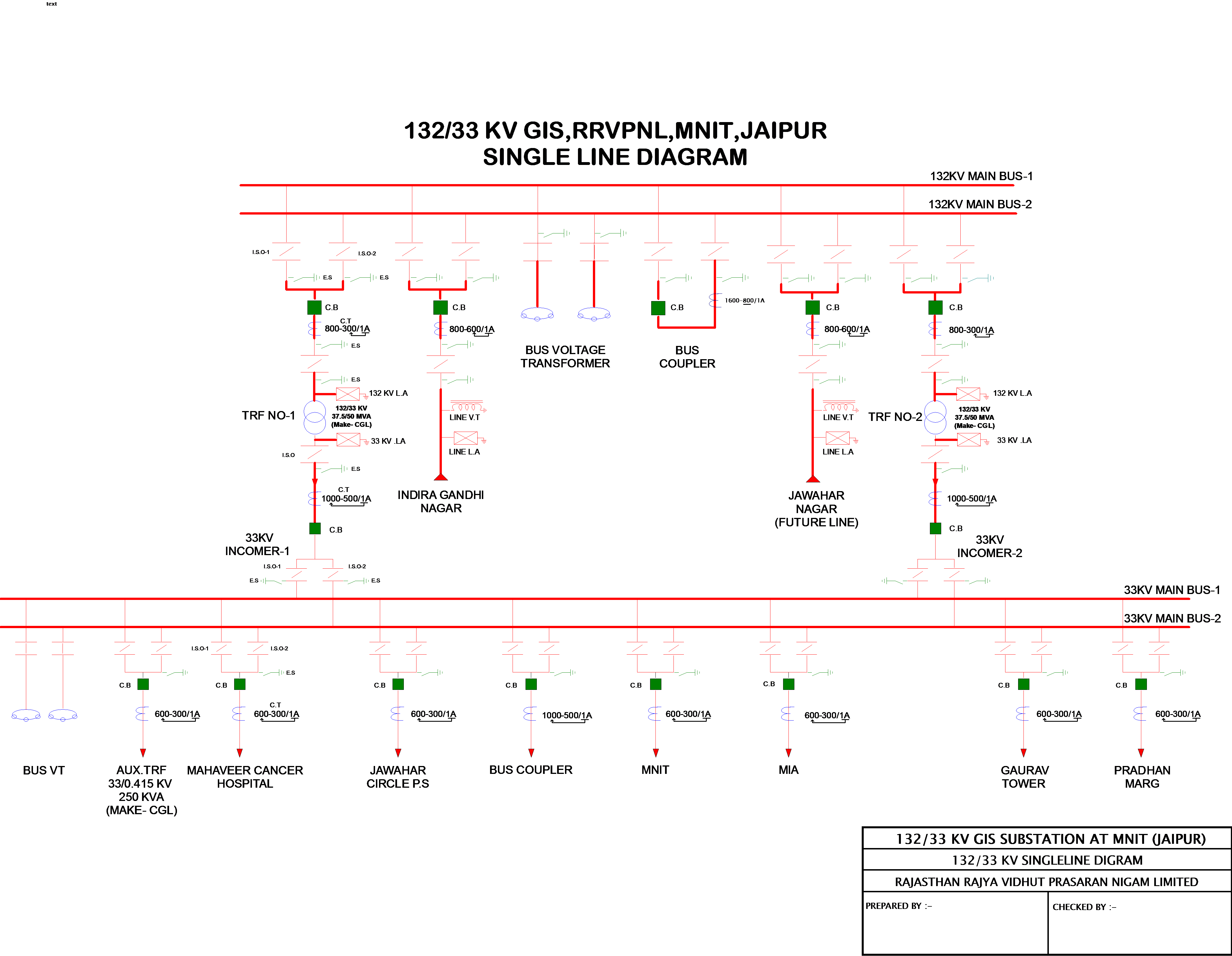 MNIT GSS SINGLE DOGRAM420