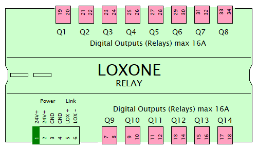 : Loxone - loxone relay