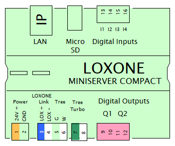 : loxone - loxone miniserver compact