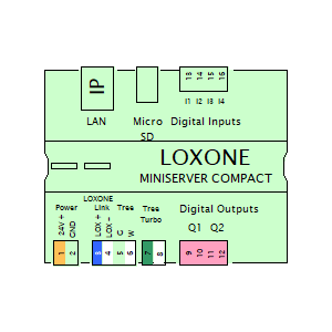 Simbolo: loxone - loxone miniserver compact