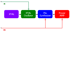 
                    schematic symbol: monsters versie 4 - Blokdiagram