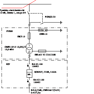 Symbol: power installations - RUVN
