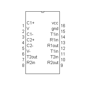 Symbol: us - max232