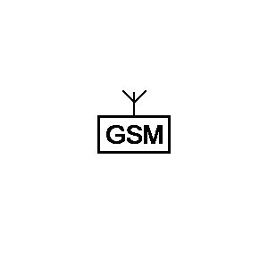 Symbol: nadajniki, moduły - Nadajnik GSM