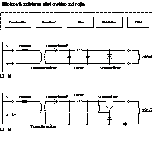 Značka: zdroje - blokova schema sieťového zdroja