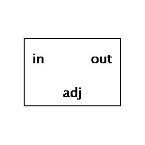 Symbol: stabilizatory - LM317