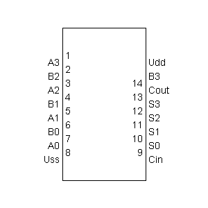 Symbol: cmos - CMOS 4008