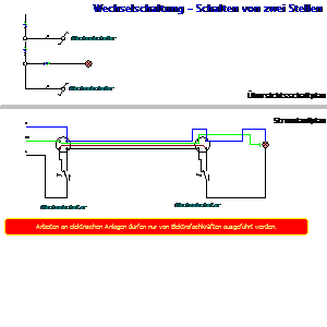 Symbol: hausinstallationen - Wechselschaltung - Schalten von zwei Stellen
