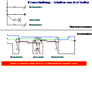 Symbol: hausinstallationen - Kreuzschaltung - Schalten von drei Stellen