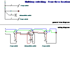 Symbol: house electrical symbols - Multiway switching - from three locations
