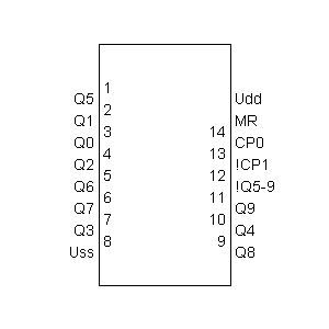 Symbol: cmos - CMOS 4017