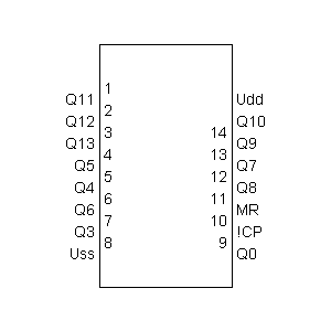 Symbol: cmos - CMOS 4020