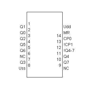 Symbol: cmos - CMOS 4022
