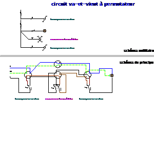 Symbole: installations intérieures - circuit va-et-vient à permutateur
