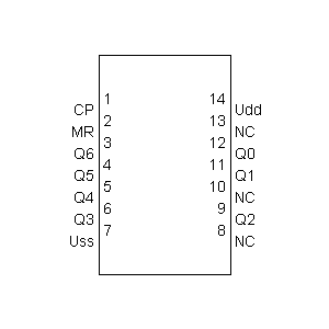 Symbol: cmos - CMOS 4024