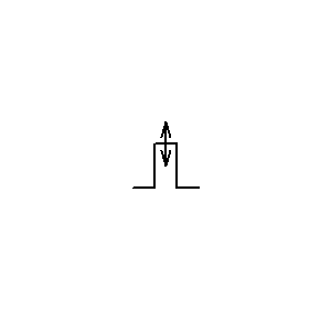 Symbol: modulacja impulsów - modulacja amplitudy impulsów