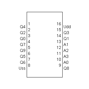 Symbol: cmos - CMOS 4028