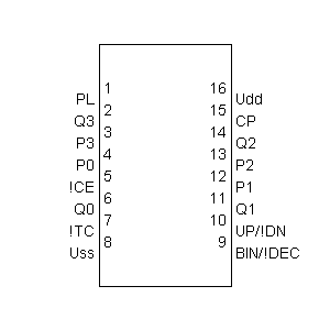 Symbol: cmos - CMOS 4029
