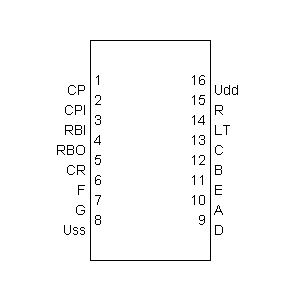 Symbol: cmos - CMOS 4033