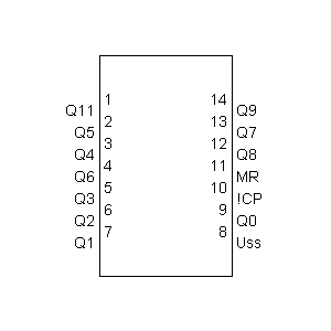 Symbol: cmos - CMOS 4040