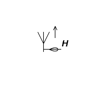 Symbol: anteny - Kierunek anteny. ustalony w azymucie, pionie, polaryz. z hor. polaryz.