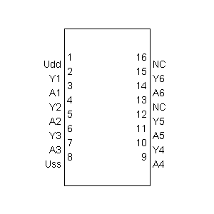 Symbol: cmos - CMOS 4050