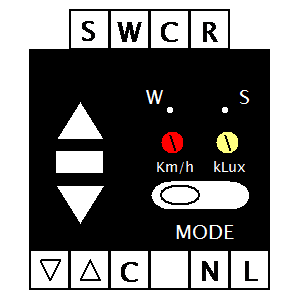 Symbol: tablica rozdzielcza - Solaris IB