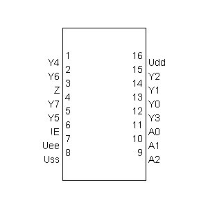 Symbol: cmos - CMOS 4051