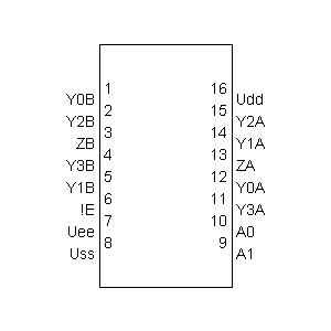 Symbol: cmos - CMOS 4052