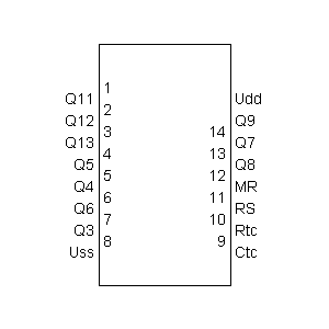 Symbol: cmos - CMOS 4060