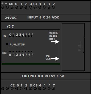 Symbol: inne - GIC PLC