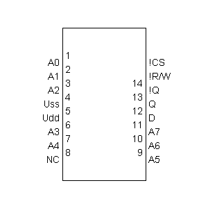 Symbol: cmos - CMOS 4061