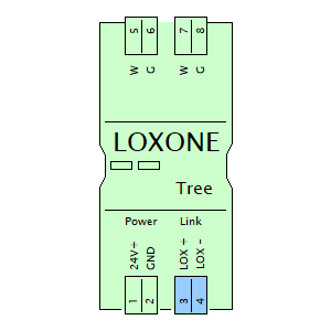 Symbol: loxone - loxone tree