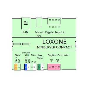 Symbol: loxone - loxone miniserver compact