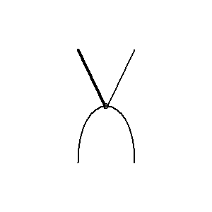 Symbol: źródła i wyświetlacze - termopara ogrzewana bezpośrednio